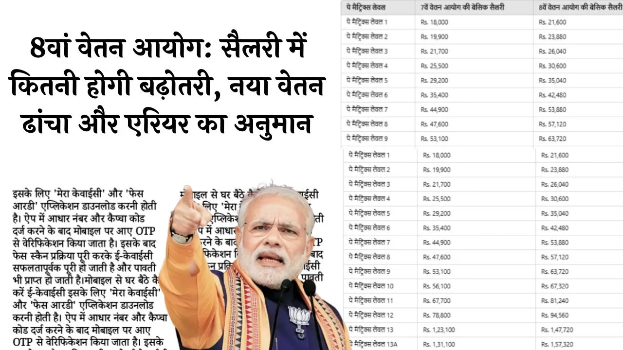 8th Pay Commission Salary Hike